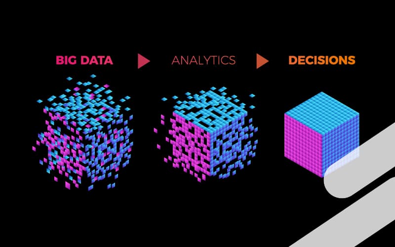 What is Ads Data Hub, a brief introduction