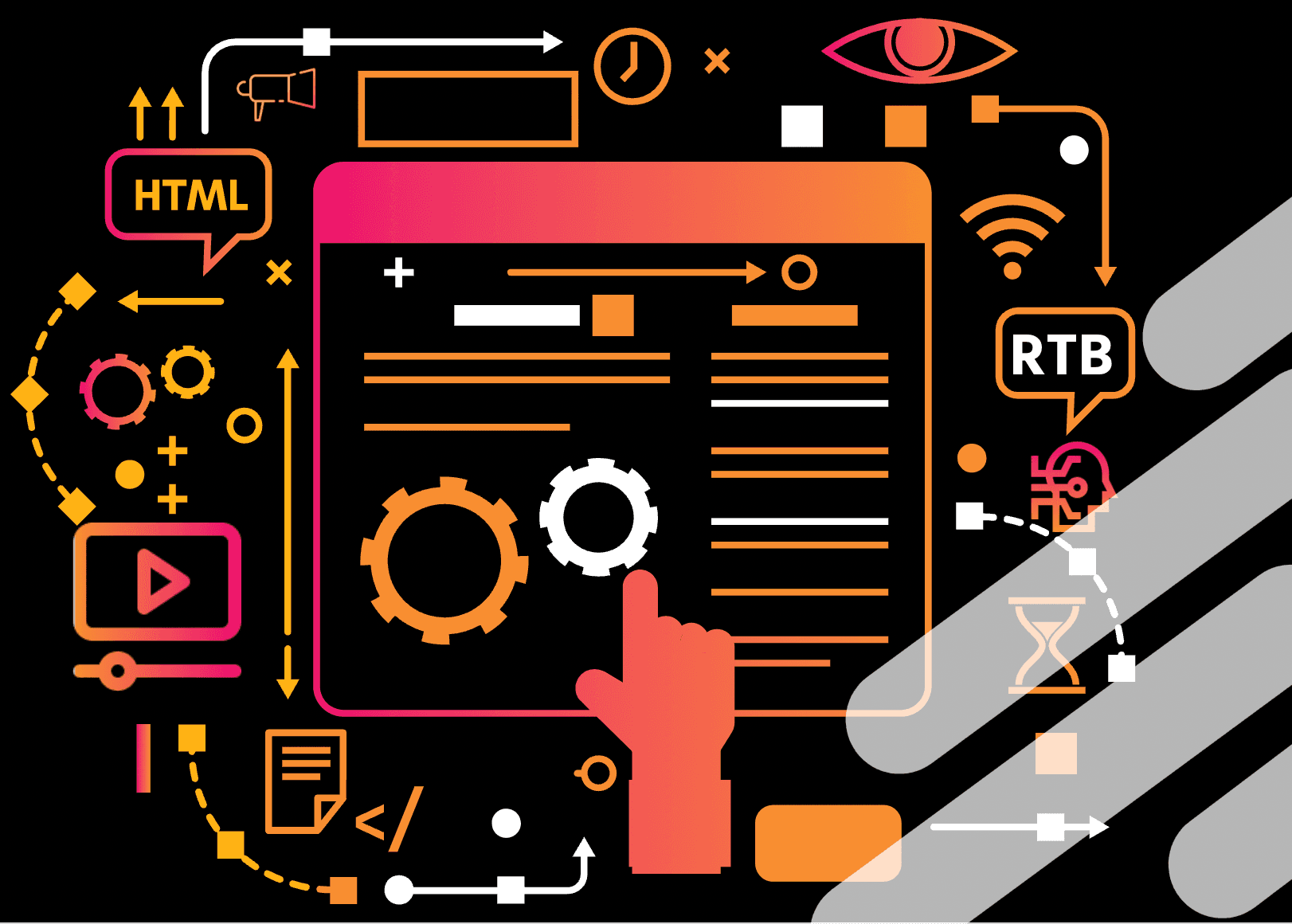 Tổng quan về Programmatic Advertising