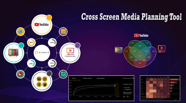 The Bidmath cross-screen media planning tool: reach split across YouTube, TV, programmatic and social, an audience overlap diagram and reach curves