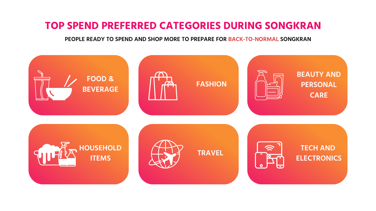 Boosting Songkran 2023 sales: eCommerce
