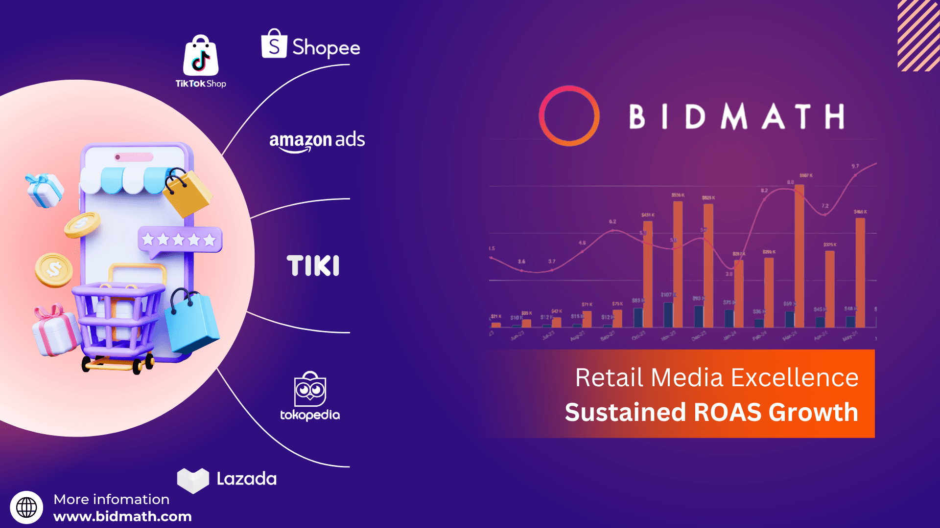 Unveiling Bidmath’s Retail Media Audit: Driving E-Commerce Success