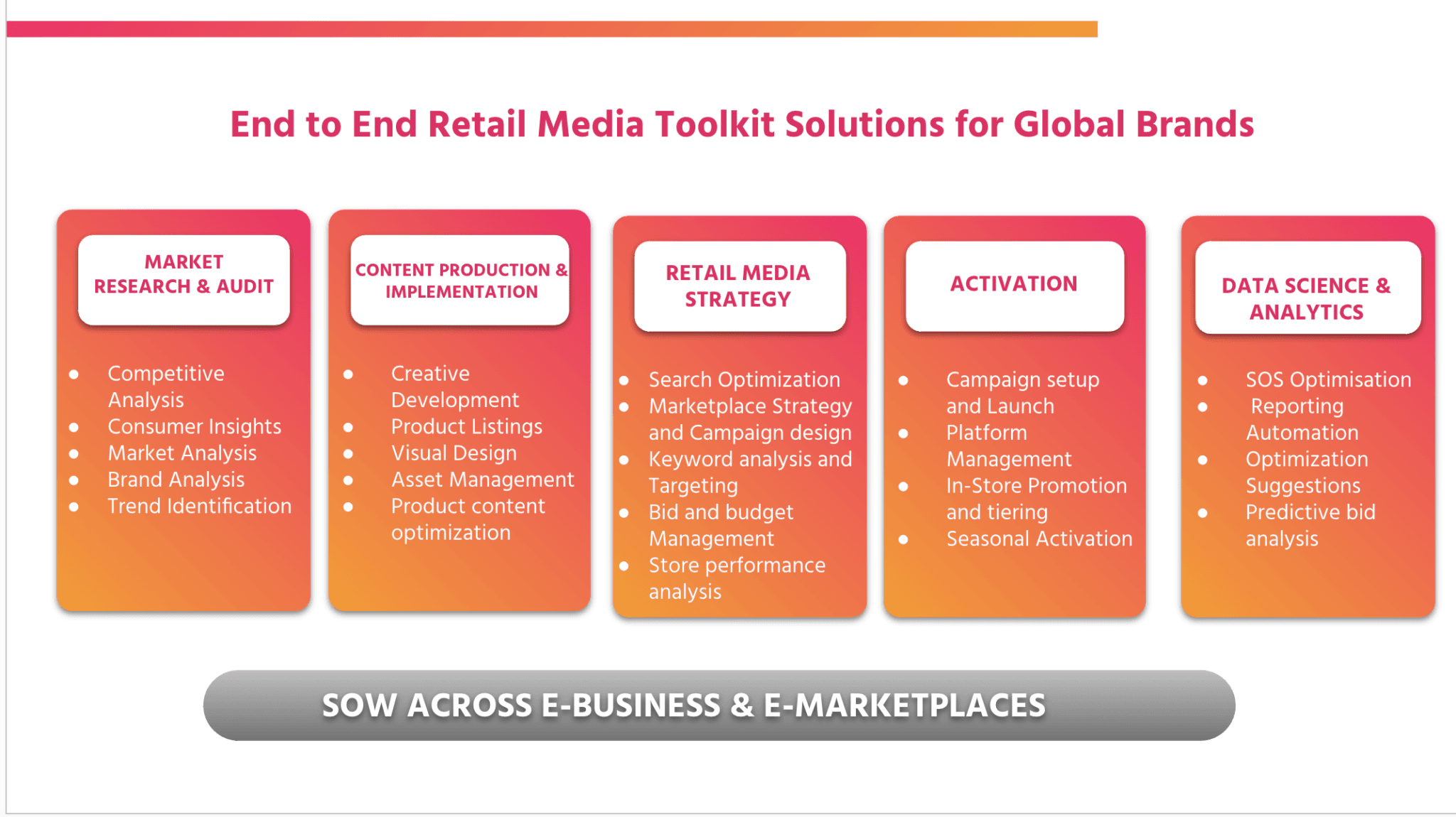 bidmath Retail media audit